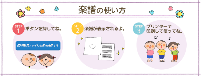 楽譜の使い方