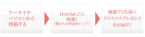クリスマス作品フォトの投稿(応募)からプレゼントまでの流れ クリスマス作品フォトの投稿(応募)からプレゼントまでの流れ