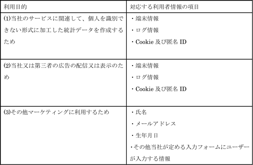 privacypolicy