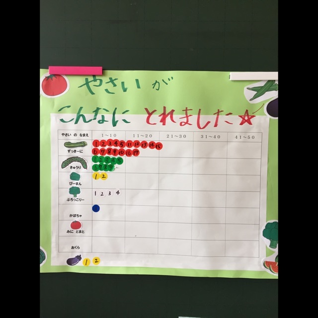 【みんなの投稿】やさい